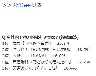 만화도 정말 유명하지만 그보다 더욱 여러의미로 유명한것같은 작가....ㅁ7ㅁ8 | 인스티즈