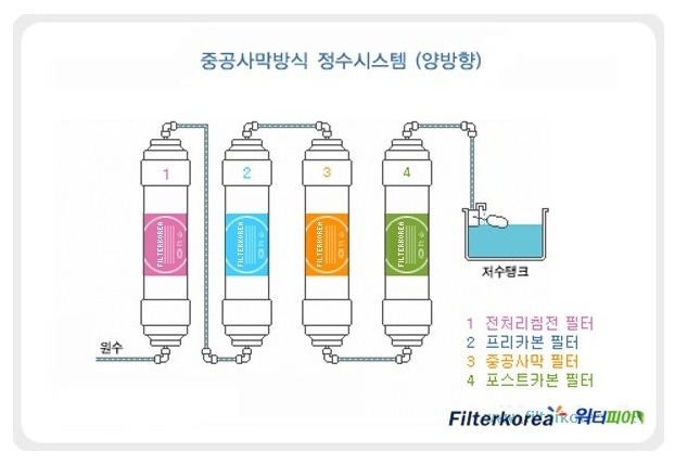 월드정수기 이미지