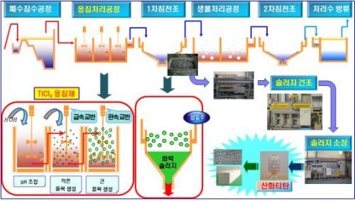 대신자원(주) 이미지