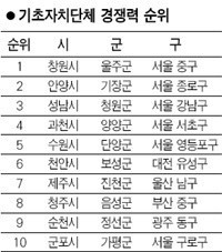 창원의 위엄 | 인스티즈
