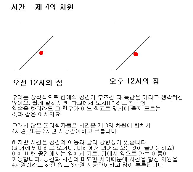 우주 (Space) | 인스티즈