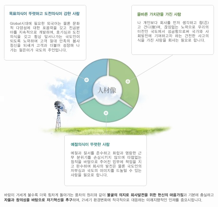 국도화학(주) 이미지