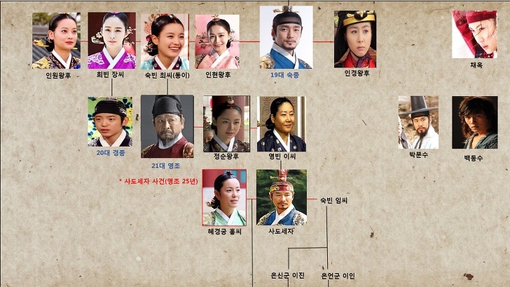 조선시대 역대 왕들.jpg | 인스티즈