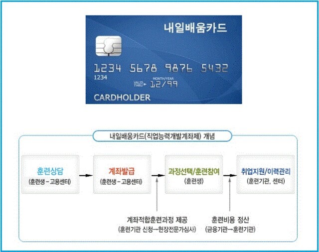 신화항공여행사 이미지