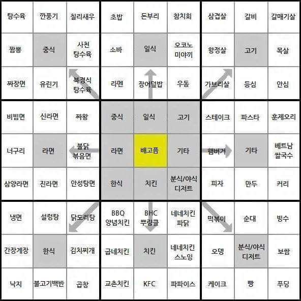 선택장애들에게 보내는 음식고르는표 | 인스티즈