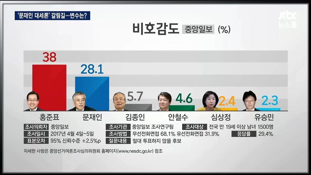 비호감도 조사 | 인스티즈