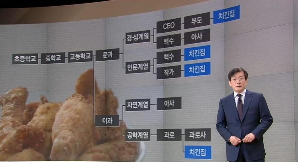치느님은 해내셨습니다 ㅅㅅ | 인스티즈