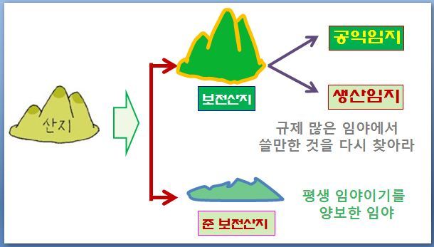 정석개발 이미지
