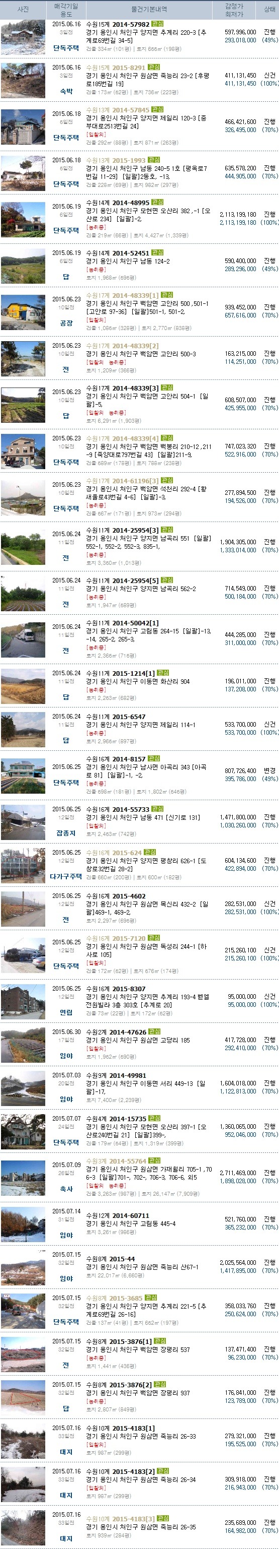 백봉주유소 이미지