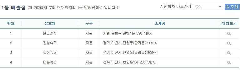 오늘의 로또.jpg (자동주의) | 인스티즈