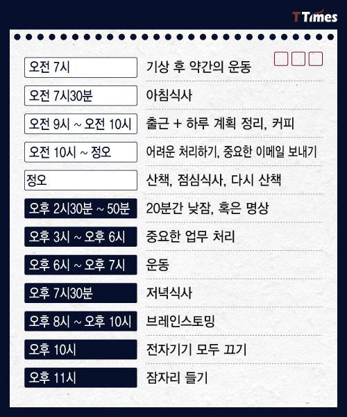 수면 패턴으로 알아보는 인간형 분류 | 인스티즈
