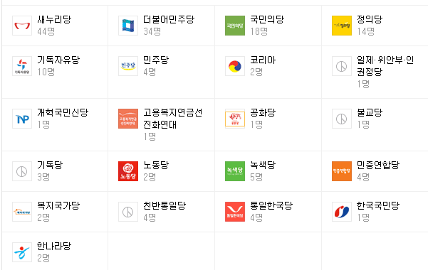 이번 비례대표 정당목록들.jpg | 인스티즈