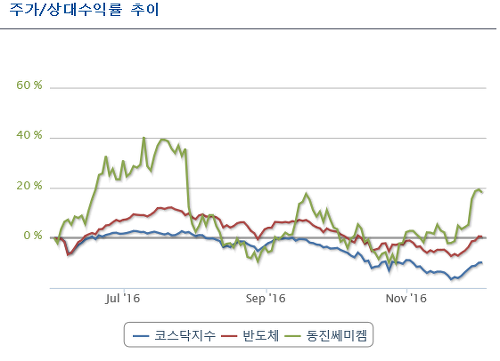 (주)신암정유 이미지