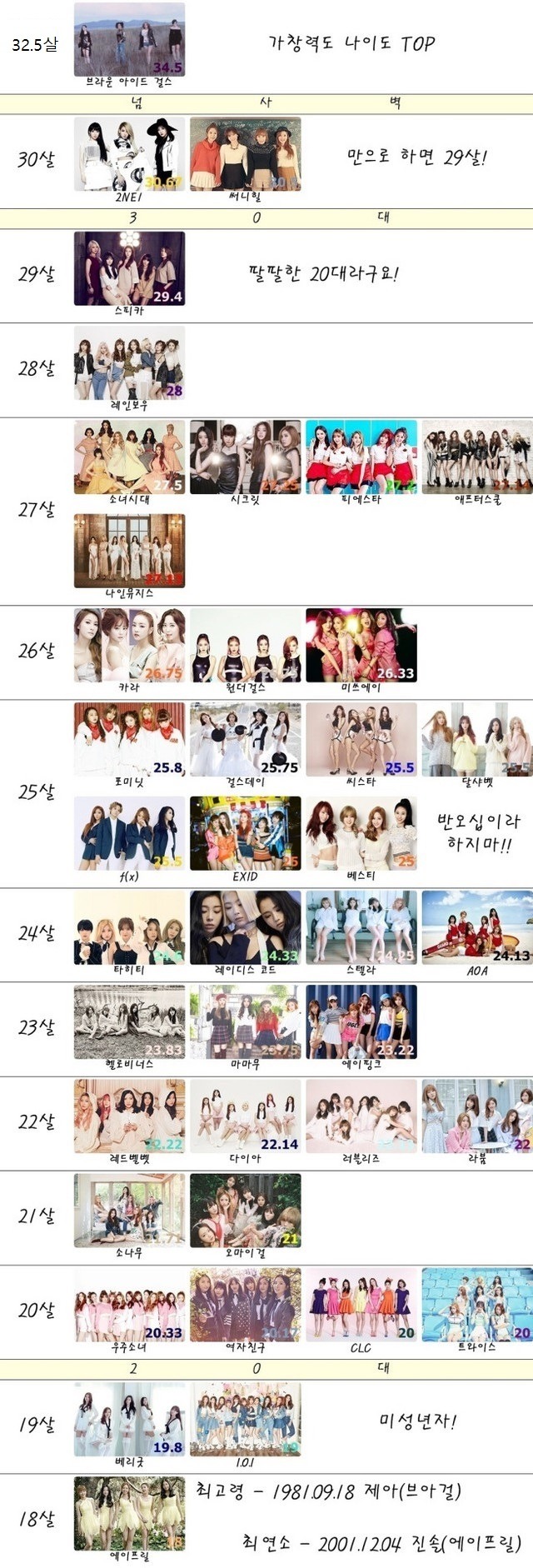걸그룹 평균 나이 ~ | 인스티즈