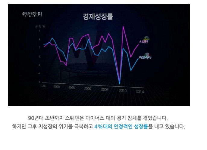 스웨덴의 극한직업 | 인스티즈