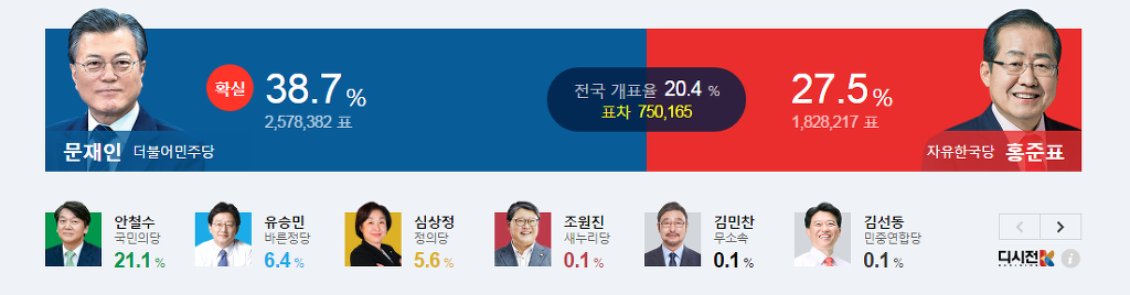 실시간 대한민국 근황 | 인스티즈