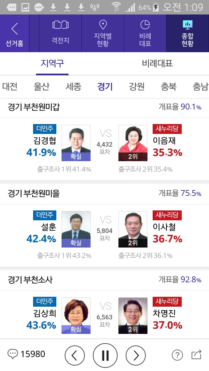 경기도 더민주 싹쓸이 지역 | 인스티즈