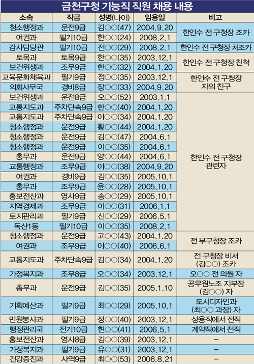 7년 전 행정고시 폐지가 논의되다가 전면 취소된 사건 | 인스티즈