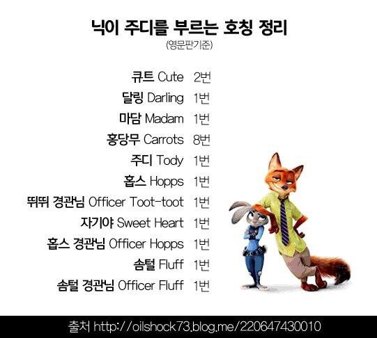 닉이 주디를 부르는 호칭정리 | 인스티즈