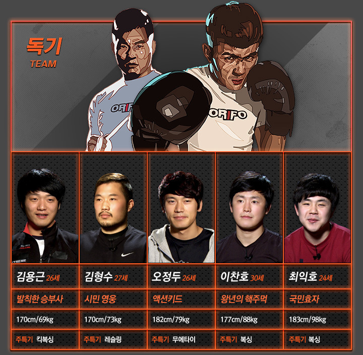 주먹이 운다 TOP 15 스펙정리 : 과연 우승자는? | 인스티즈