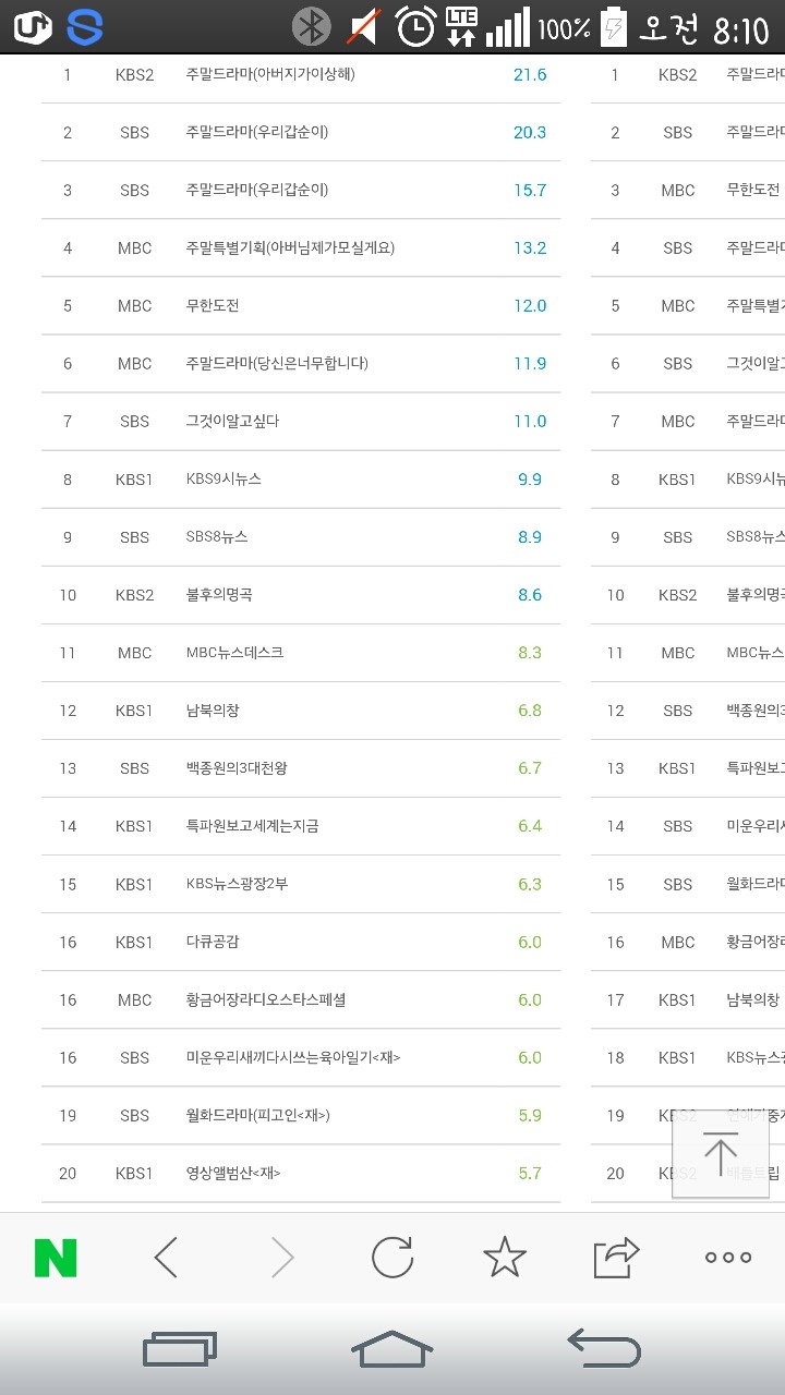 어제자 시청률 순위 | 인스티즈
