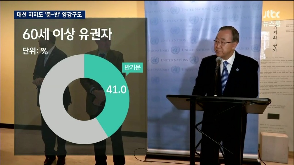 차기 대권주자 지지율 | 인스티즈