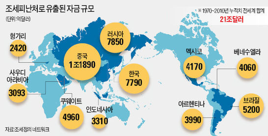 조세피난처 이미지