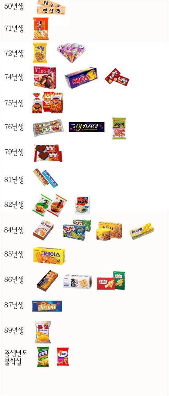 과자들 나이.jpg | 인스티즈