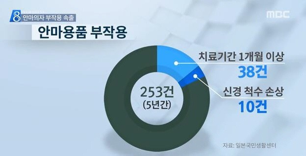 日本 안마 의자 부작용 | 인스티즈