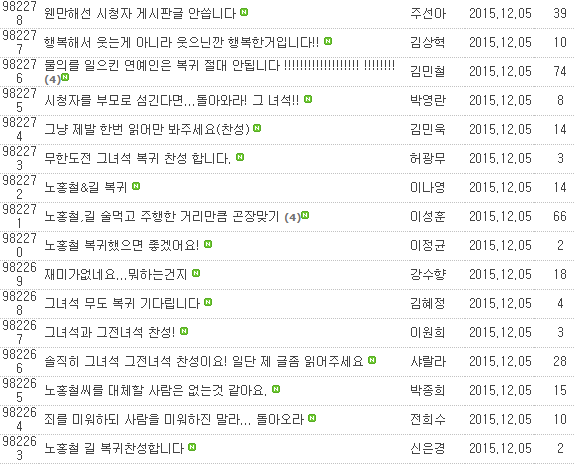 현재 무한도전 게시판 현황 | 인스티즈