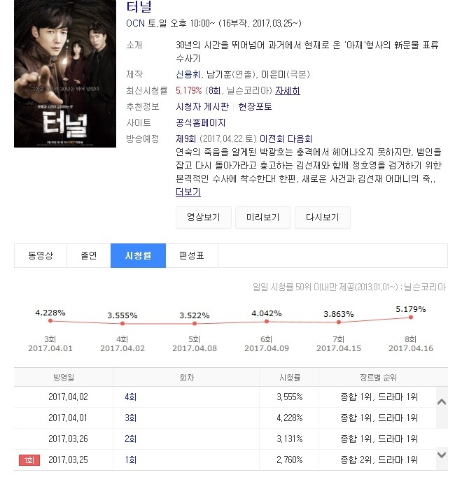 2연속 대박난 OCN 드라마.jpg | 인스티즈