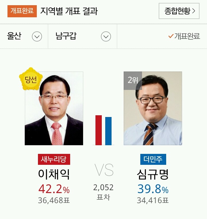 PK지역에서 당선된 야당 의원들 | 인스티즈