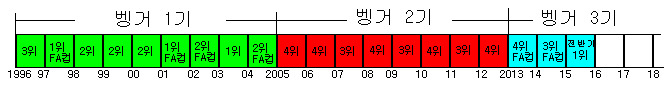 아르센 벵거, 그는 명장인가?? "지금은 벵거의 3기 이다" | 인스티즈