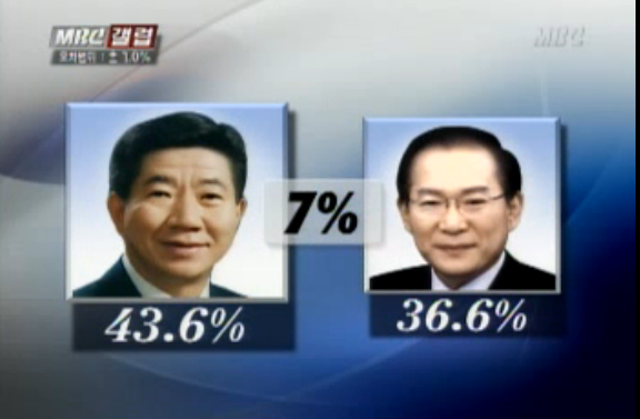 문재인이 100% 당선될 수 밖에 없는 이유 (근거) | 인스티즈