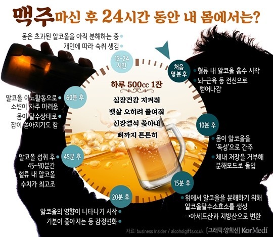 내가 모은 잡다한 정보들 데이터주의 | 인스티즈