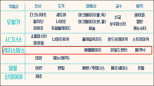 메이플 11년된 게임.. 세계관.. 너무 넓어.. (feat.메이플 월드 세계관 정리) | 인스티즈