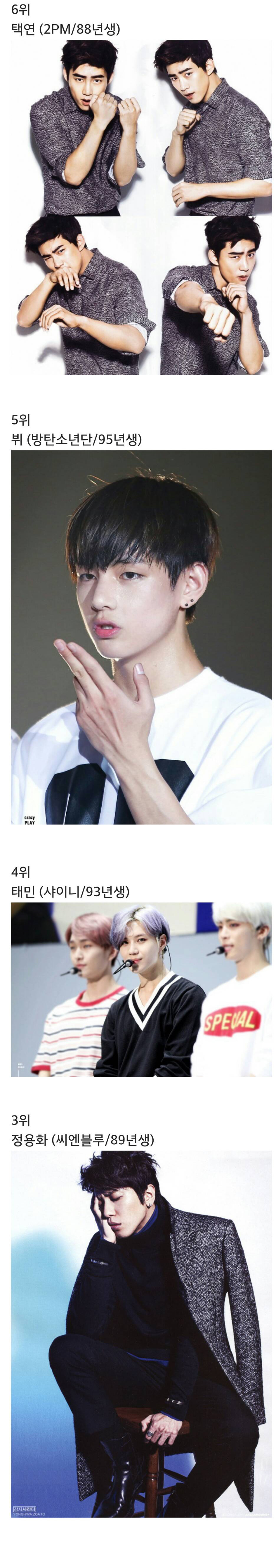 일본녀들이 선정한 가장 잘 생긴 한국 남자 아이돌 (15년 기준) | 인스티즈