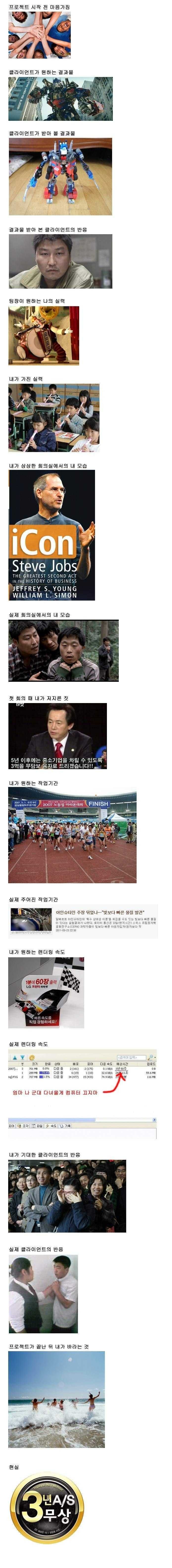 직장에서 내 모습 | 인스티즈