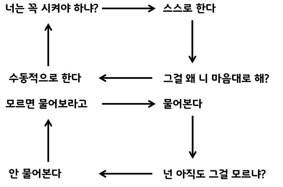 당신이 직장상사라면 신입사원 스타일 전 vs 후 | 인스티즈
