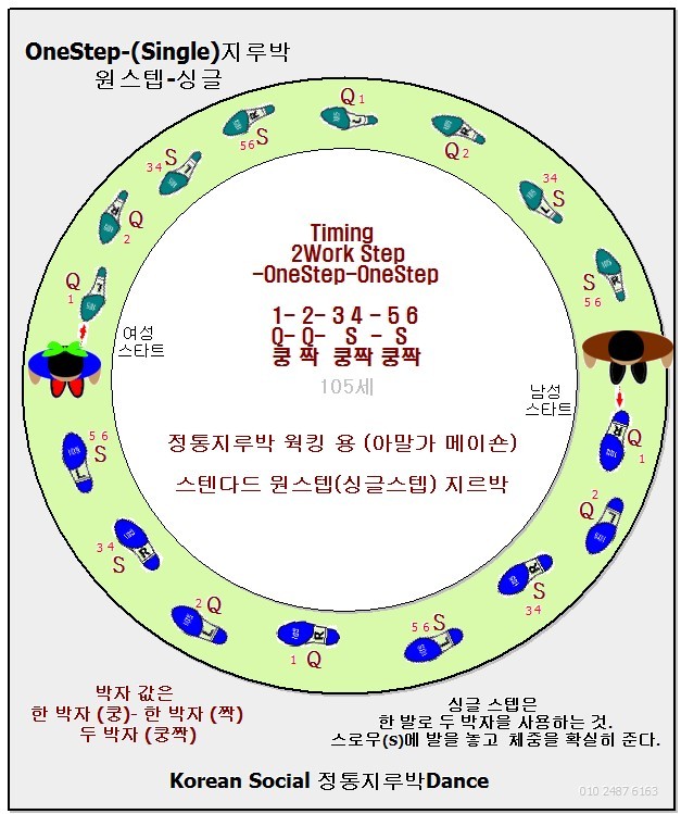 싱글스텝 이미지