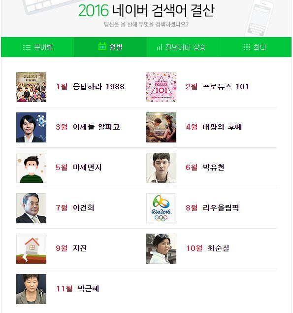 2016 네이버 검색어 결산 | 인스티즈