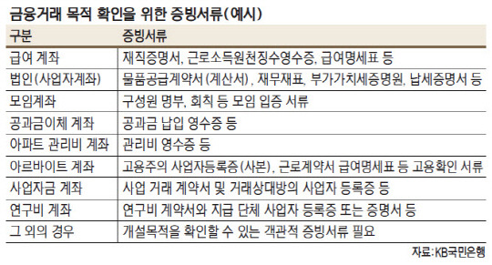 보이싱피싱 때문에 엄한 사람들만 피해 보는 현실 | 인스티즈