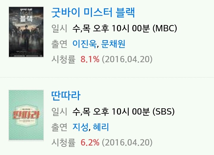 4월 20일 수요일(밤10시) 지상파 드라마 시청률 | 인스티즈