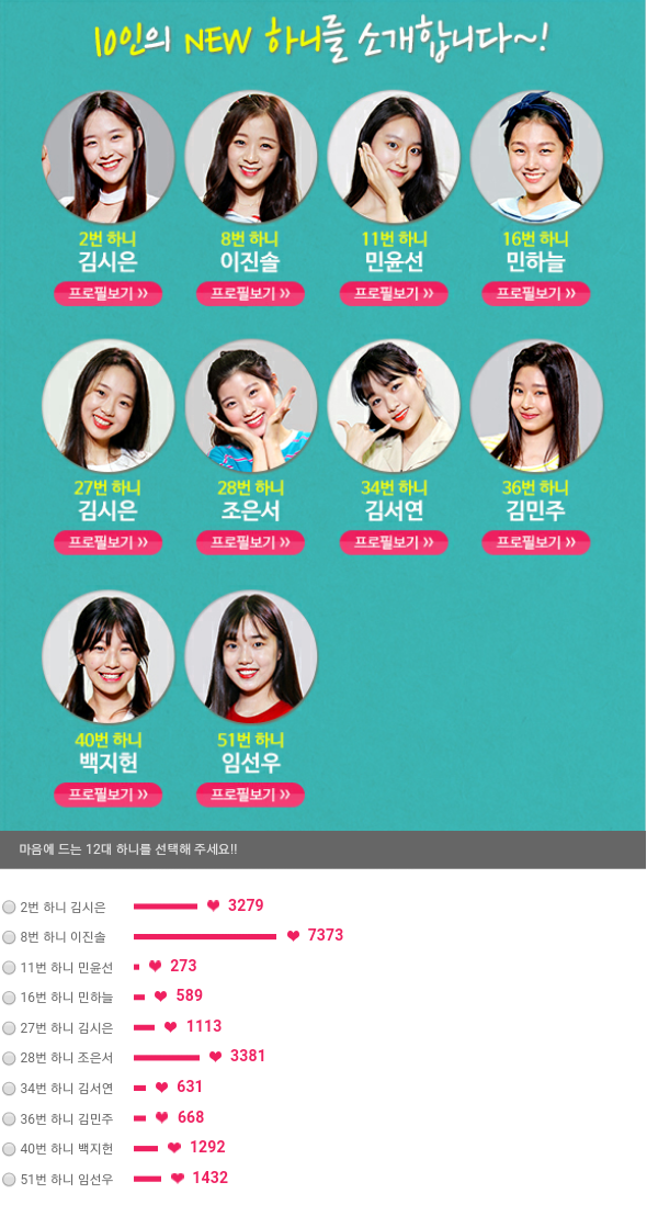 new 하니 시청자투표 | 인스티즈