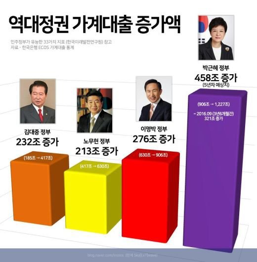 나는 왜 노무현이를 좋아하는지 모르겠다 | 인스티즈