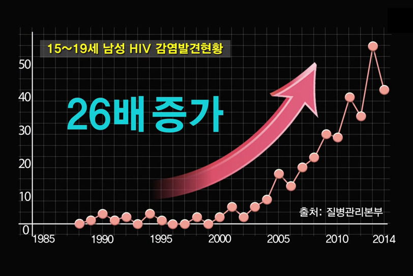 의사,약사,교수,변호사가 말하는 에이즈 | 인스티즈