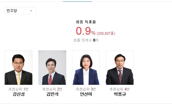 2016 20대 총선 군소정당 비례대표 최종 득표율.jpg | 인스티즈