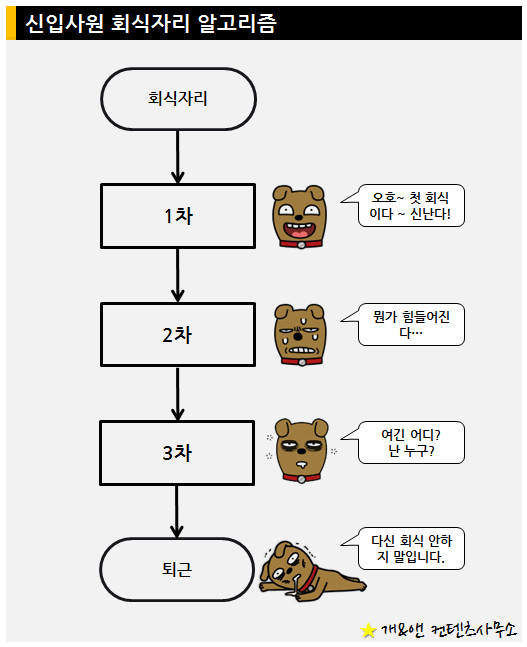 회식 알고리즘 | 인스티즈