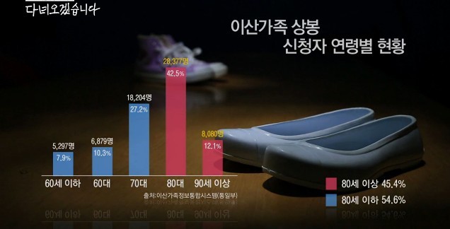 당신은 이산가족의 아픔에 공감하시나요? | 인스티즈