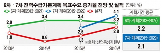 대한민국 아이들에게 안전에너지를 물려줍시다 | 인스티즈